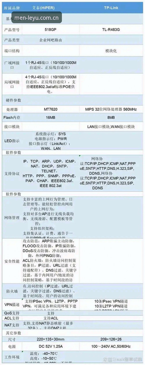 WDYX数据赛事使用指南 揭秘WDYX数据赛事使用指南:乐鱼平台上那些你不知道的取胜之道